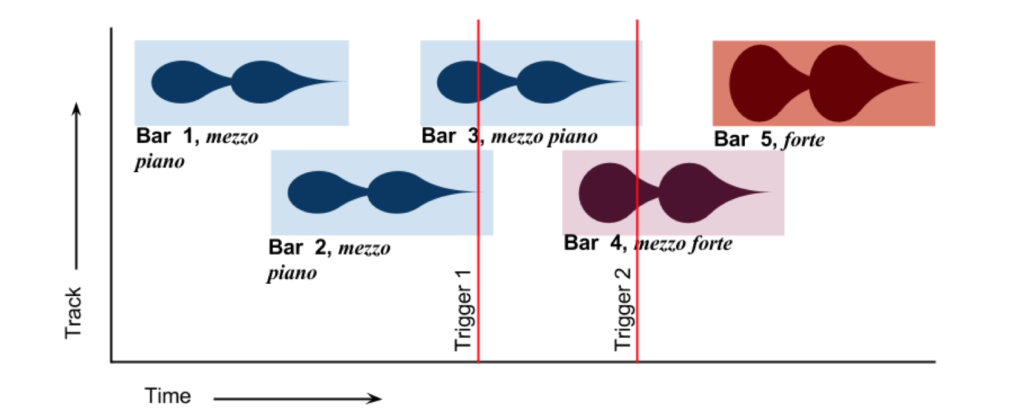 Figure 1: imbricate audio in action