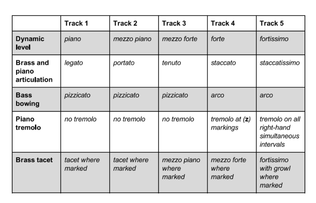 Figure 3: performance instructions for recording Eine Kleine Bärmusik.