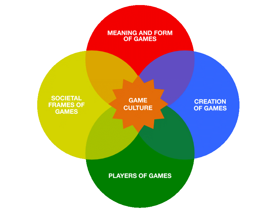 Optimize your Game Awareness for Multiplatform Games – IGDA